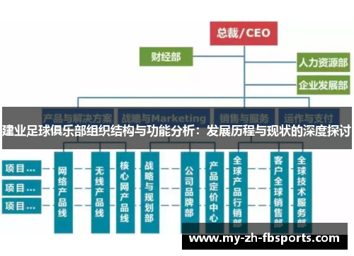 建业足球俱乐部组织结构与功能分析:发展历程与现状的深度探讨 建业足球俱乐部组织结构与功能分析:发展历程与现状的深度探讨