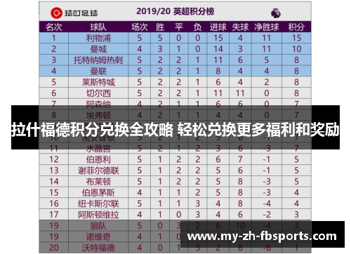 拉什福德积分兑换全攻略 轻松兑换更多福利和奖励