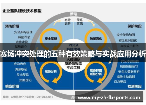 赛场冲突处理的五种有效策略与实战应用分析 赛场冲突处理的五种有效策略与实战应用分析