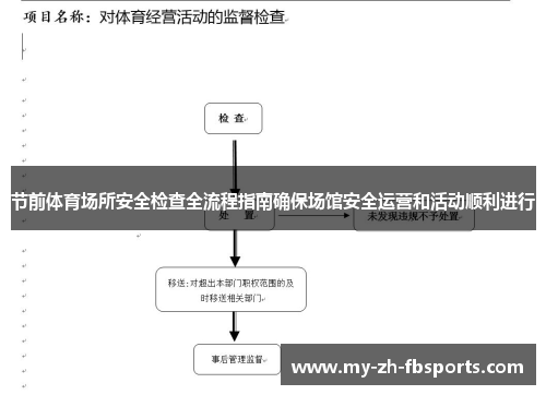 节前体育场所安全检查全流程指南确保场馆安全运营和活动顺利进行