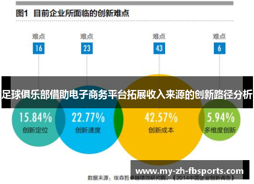 足球俱乐部借助电子商务平台拓展收入来源的创新路径分析