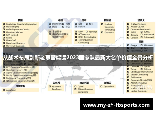 从战术布局到新老更替解读2023国家队最新大名单价值全景分析 从战术布局到新老更替解读2023国家队最新大名单价值全景分析
