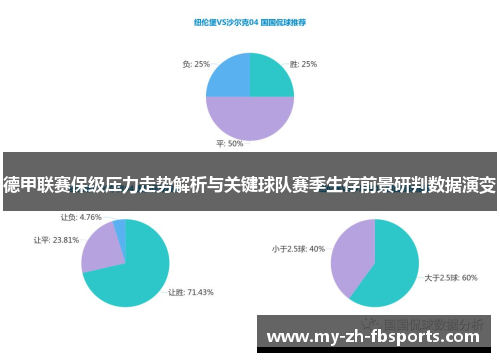 德甲联赛保级压力走势解析与关键球队赛季生存前景研判数据演变 德甲联赛保级压力走势解析与关键球队赛季生存前景研判数据演变