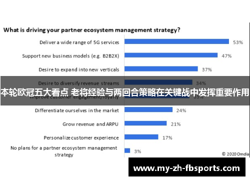 本轮欧冠五大看点 老将经验与两回合策略在关键战中发挥重要作用 本轮欧冠五大看点 老将经验与两回合策略在关键战中发挥重要作用
