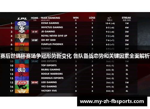 赛后世俱杯赛场争冠形势新变化 各队备战态势和关键因素全面解析 赛后世俱杯赛场争冠形势新变化 各队备战态势和关键因素全面解析