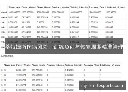 蒂特姆斯伤病风险，训练负荷与恢复周期精准管理